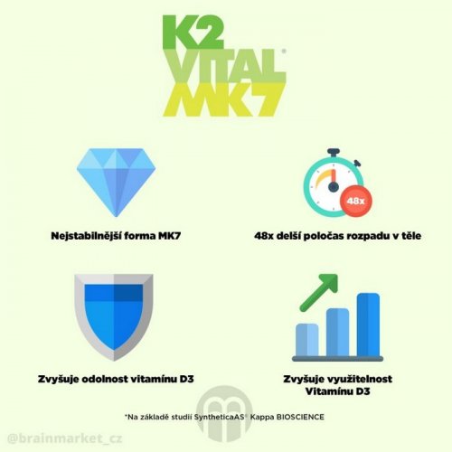 Brainmax vitamin D3+K2: D3 5000 IU + K2-MK7 150 μg v jedné kapsli, 100 kapslí (500 dávek)
