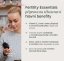 Trime Fertility Essentials (podpora těhotenství), kapsle