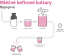 WUGI Mléčné kefírové kultury 3x5g
