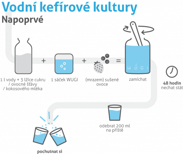 Vodní kefírové kultury na zkoušku (až na 10 litrů kefíru)