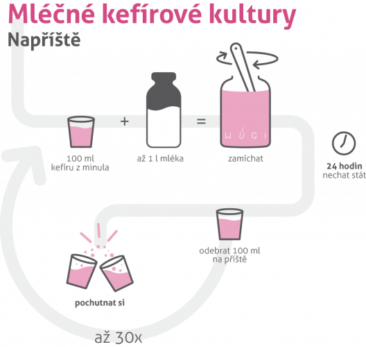 Mléčné kefírové kultury na zkoušku (až na 30 - 35 litrů kefíru)