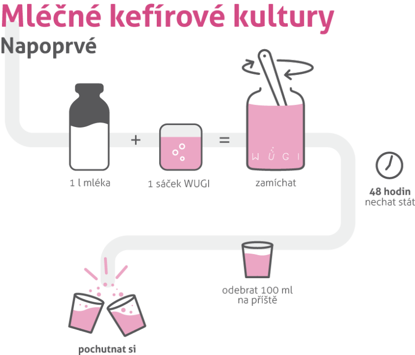 WUGI Mléčné kefírové kultury 3x5g