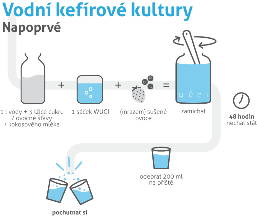 WUGI Vodní kefírové kultury na zkoušku