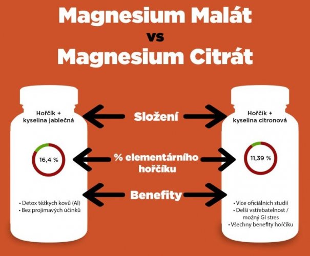 Magnesium BrainMax Energy, 1000 mg, 200 kapslí (Elementární Hořčík malát, 164 mg)