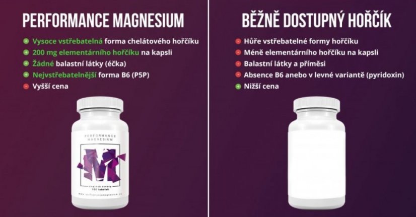 Magnesium Performance 1000 mg, 100 kapslí (Elementární hořčík bisglycinát 200 mg + Vitamín B6)